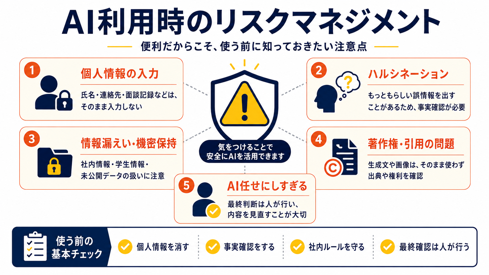 AI生成文書の特徴を見極めるポイントをまとめた図解